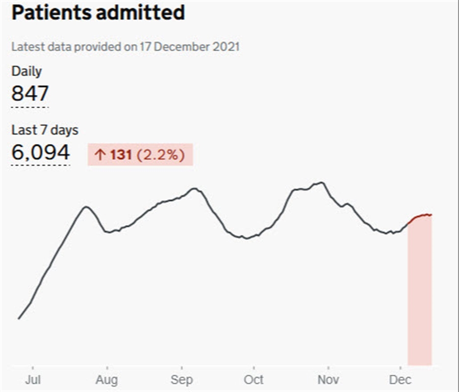UK reports third highest daily covid case count Forexlive